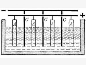 Copper Cathode